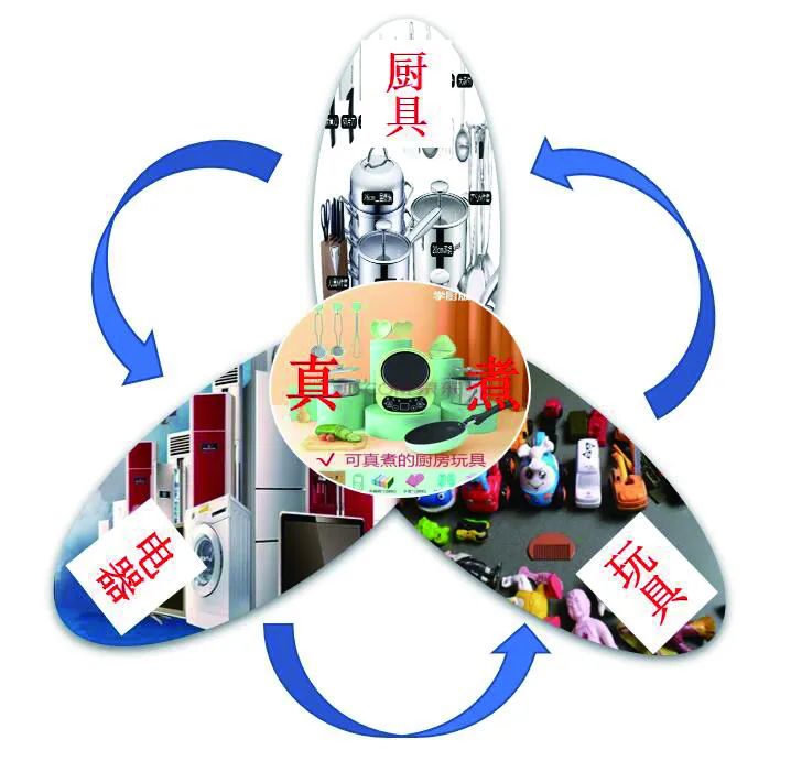 今年爆火的“玩具”，還有這些安全隱患！